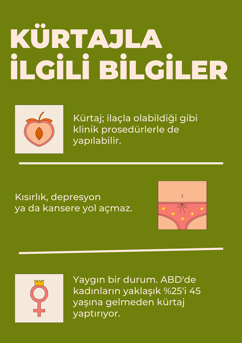 kurtaj